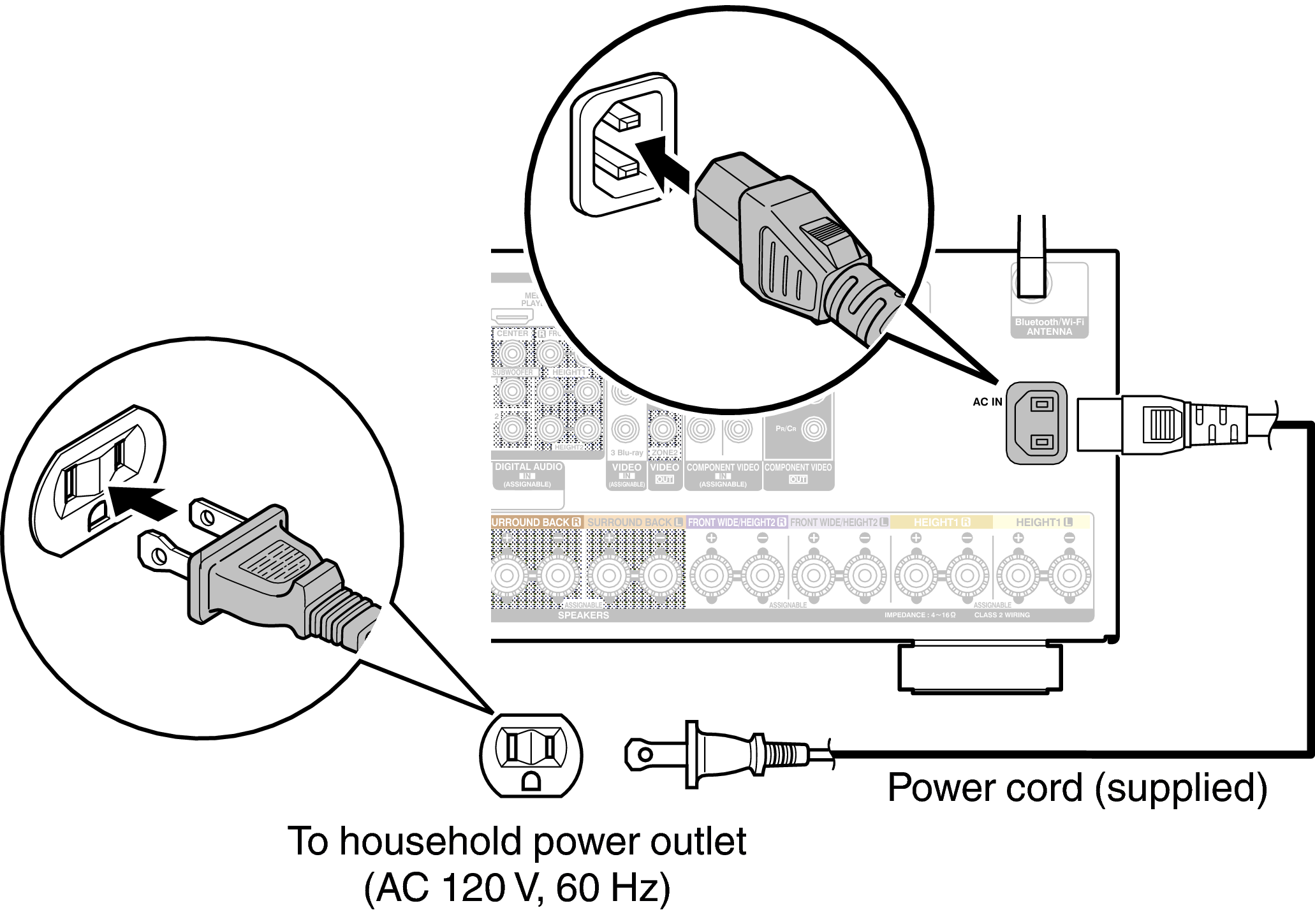 Conne AC AVRX5200WE3